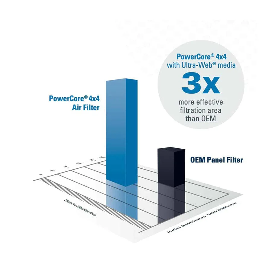Donaldson PowerCore 4x4 Air Box - Toyota Landcruiser 200 Series (2007-2021) - Image 4
