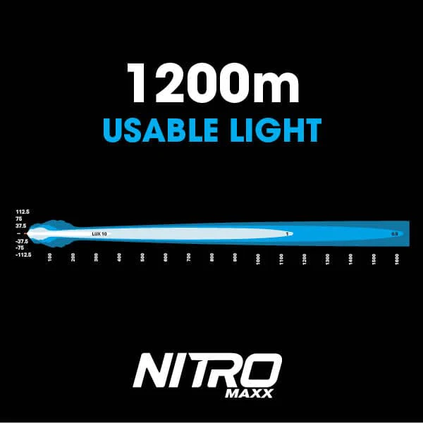 NITRO 80 Maxx LED Driving Light (Pair) - Image 3