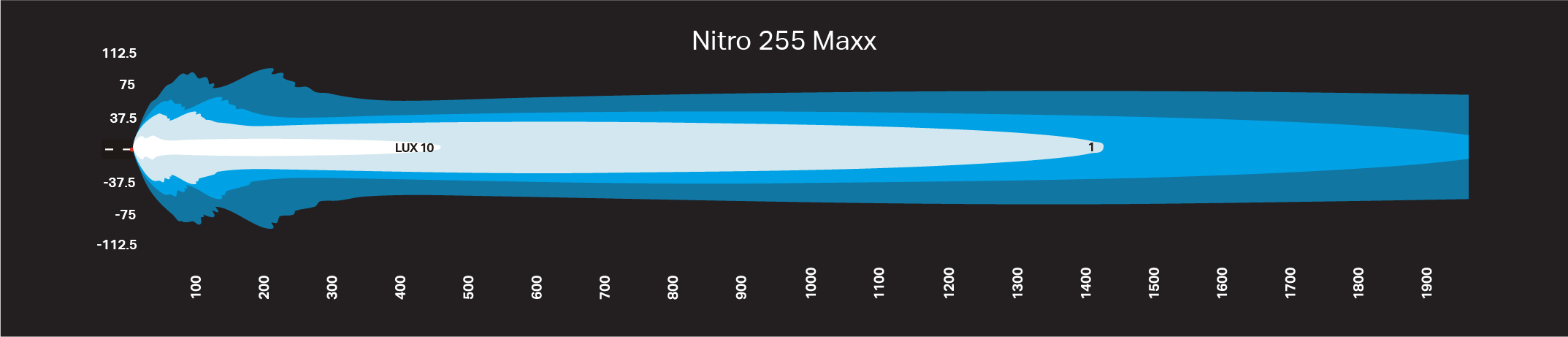 NITRO Maxx 255W 30″ LED Light bar - Image 5