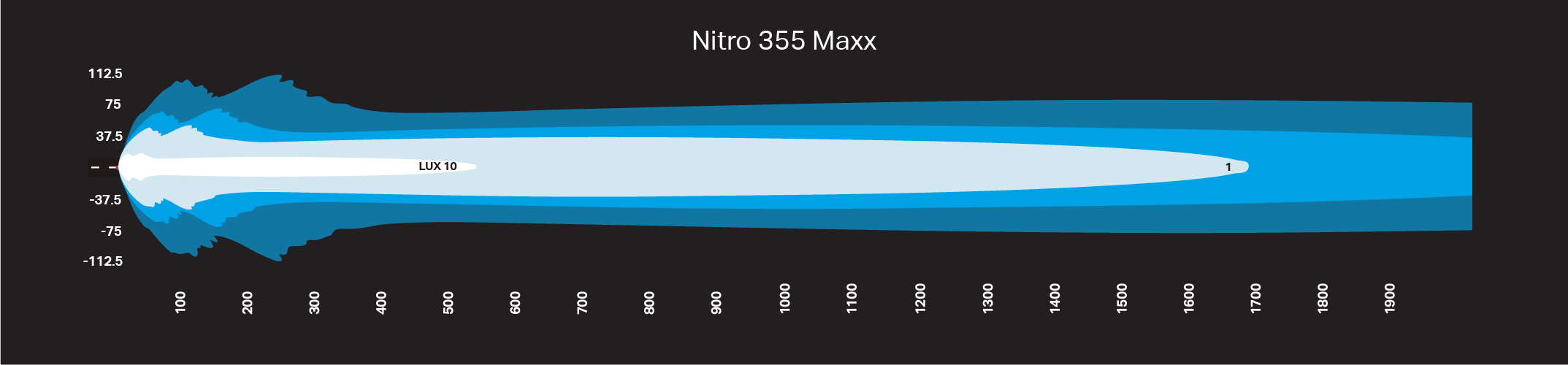 NITRO Maxx 355W 40″ LED Light bar - Image 4