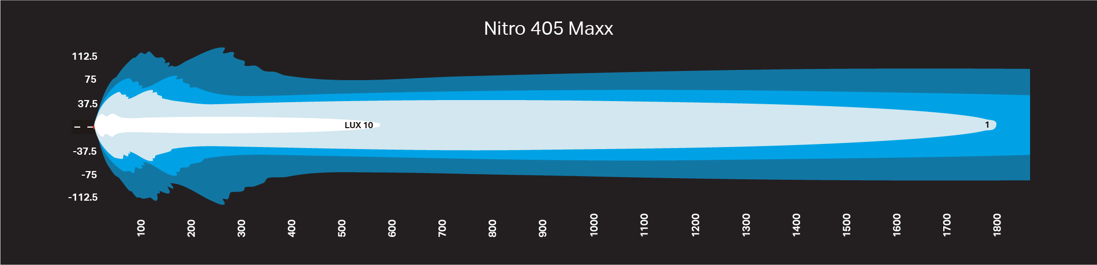 NITRO Maxx 405W 45″ LED Light bar - Image 4